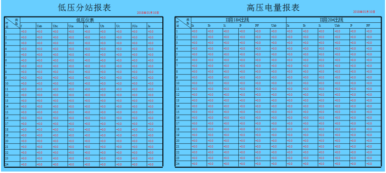 運行報表